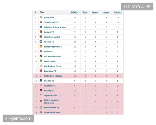 英超联赛最新数据统计与积分榜情况