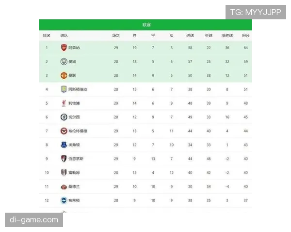 英超联赛最新赛况与积分榜